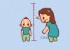 Trẻ có cao hay không, không cần chờ 20 năm nữa, chỉ cần nhìn vào 4 điểm sau là biết hết